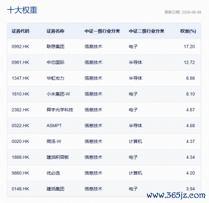数据开端：中证指数公司，沪深交往所。